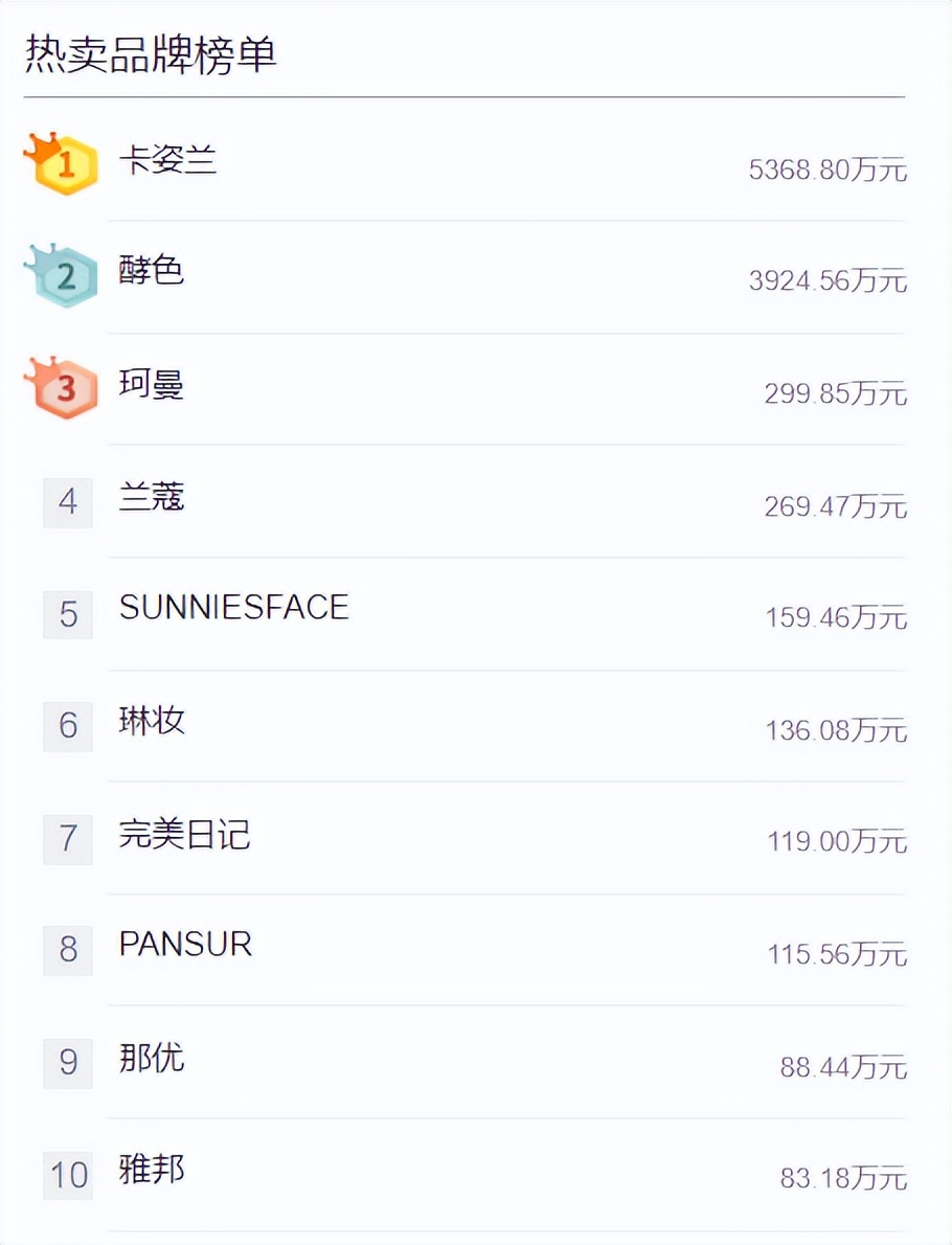 抖音热榜口红选什么色,抖音哪款口红最好