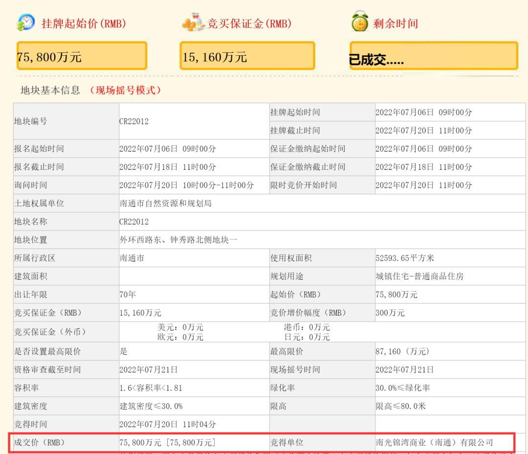 南通土拍最新消息价格表,最新南通土拍新闻
