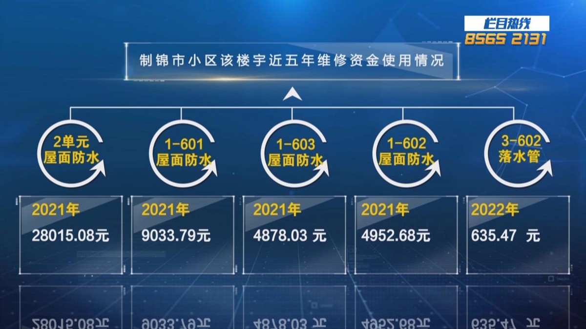一个单元楼顶漏水动用维修基金,楼顶漏水不同意使用房屋维修基金
