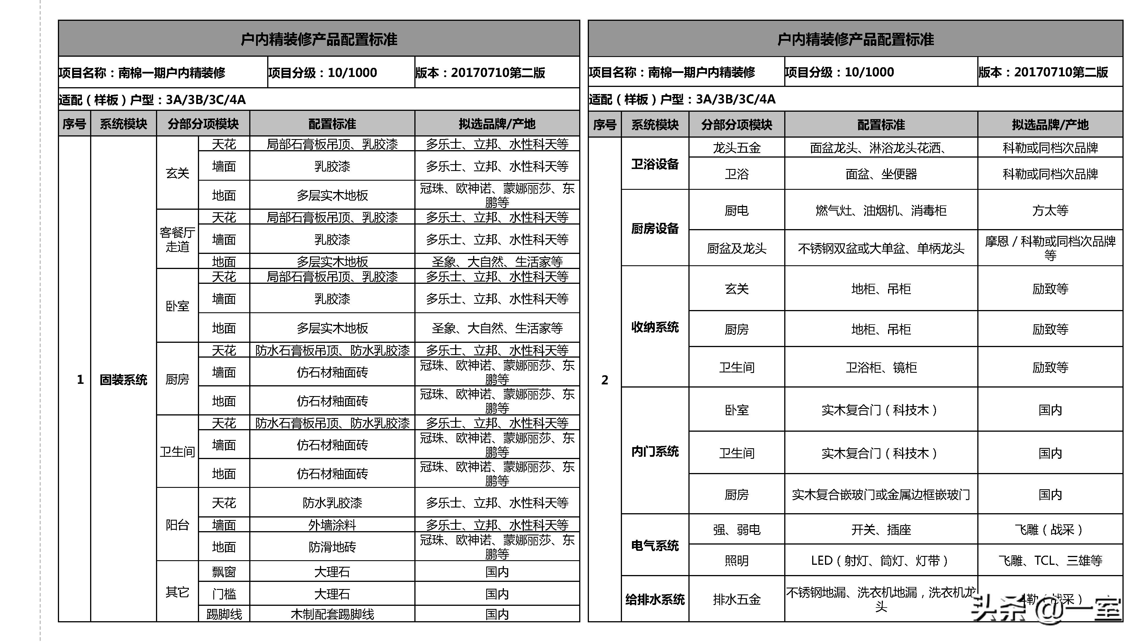 正规的精装修设计,室内精装修施工标准化