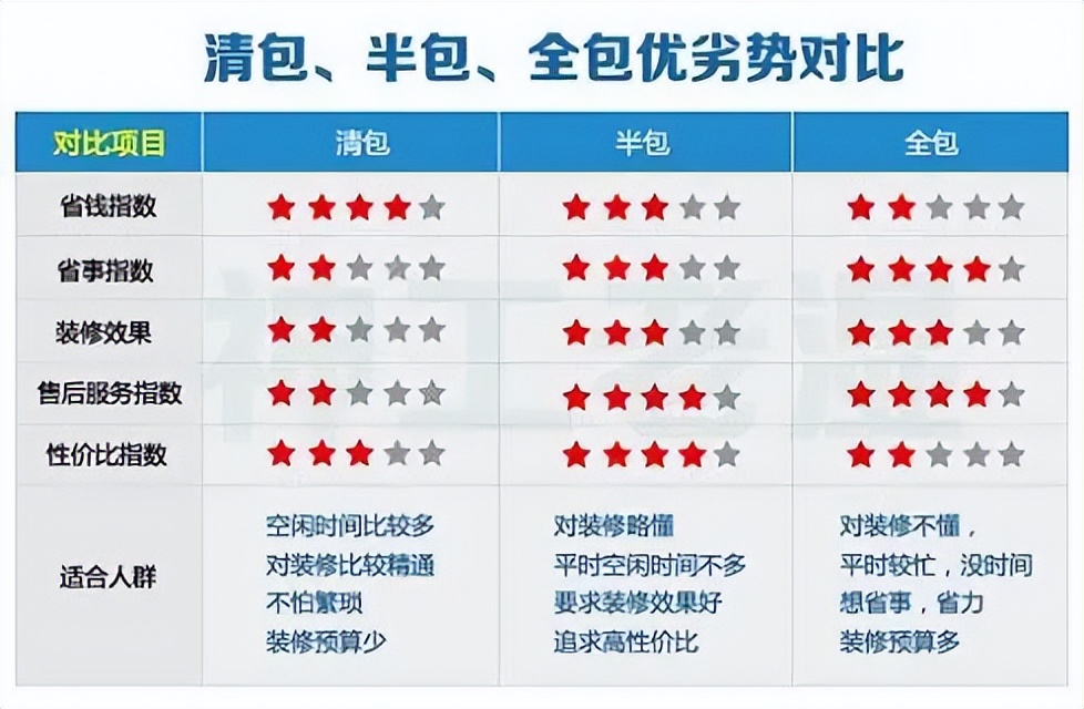 装修小白如何迈出装修第一步,装修小白的装修日记