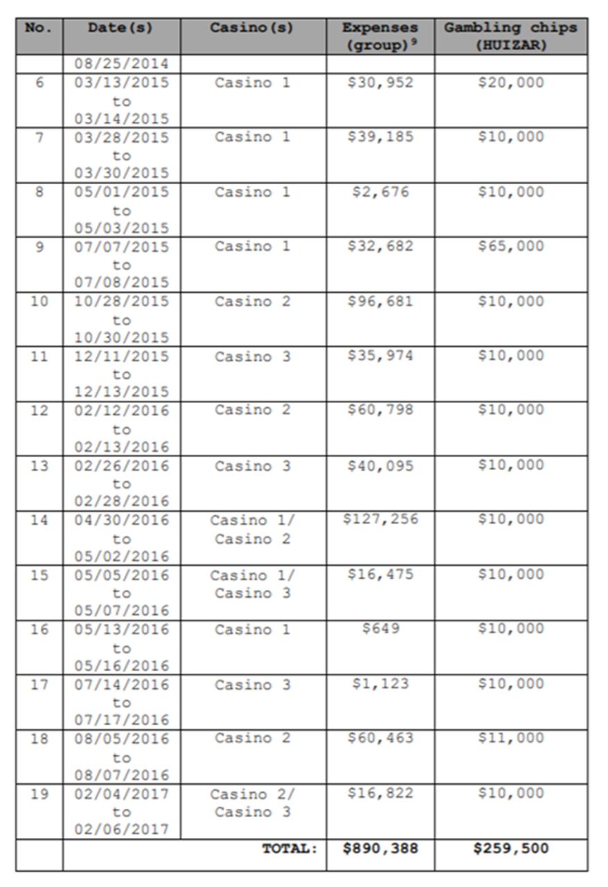 中国房地产贪污案例,中国反腐四大案