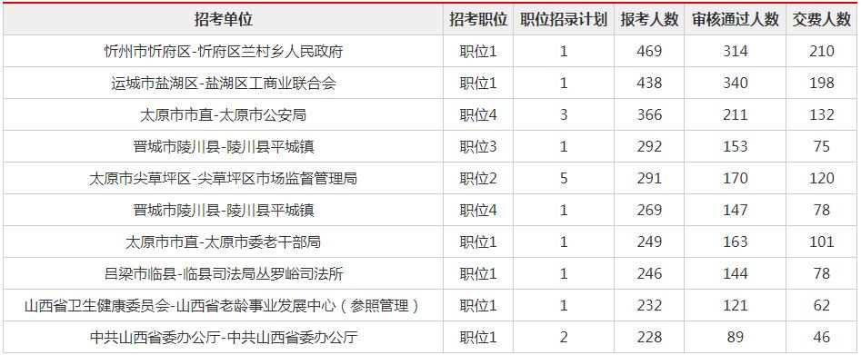 公务员省联考2024报名时间,2018春季联考公务员