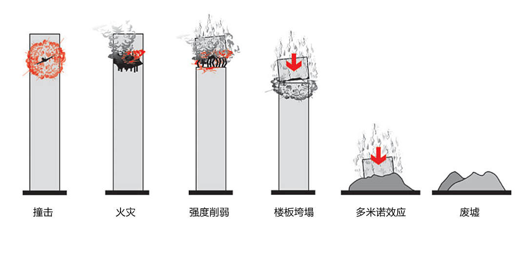 纽约世贸大楼倒塌的原因是,解密纽约世贸大厦倒塌之谜