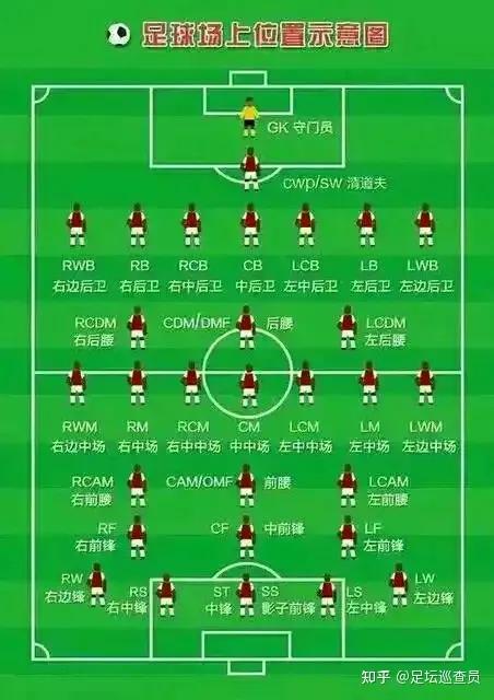 足球11人制多少替补,足球是11个人的运动
