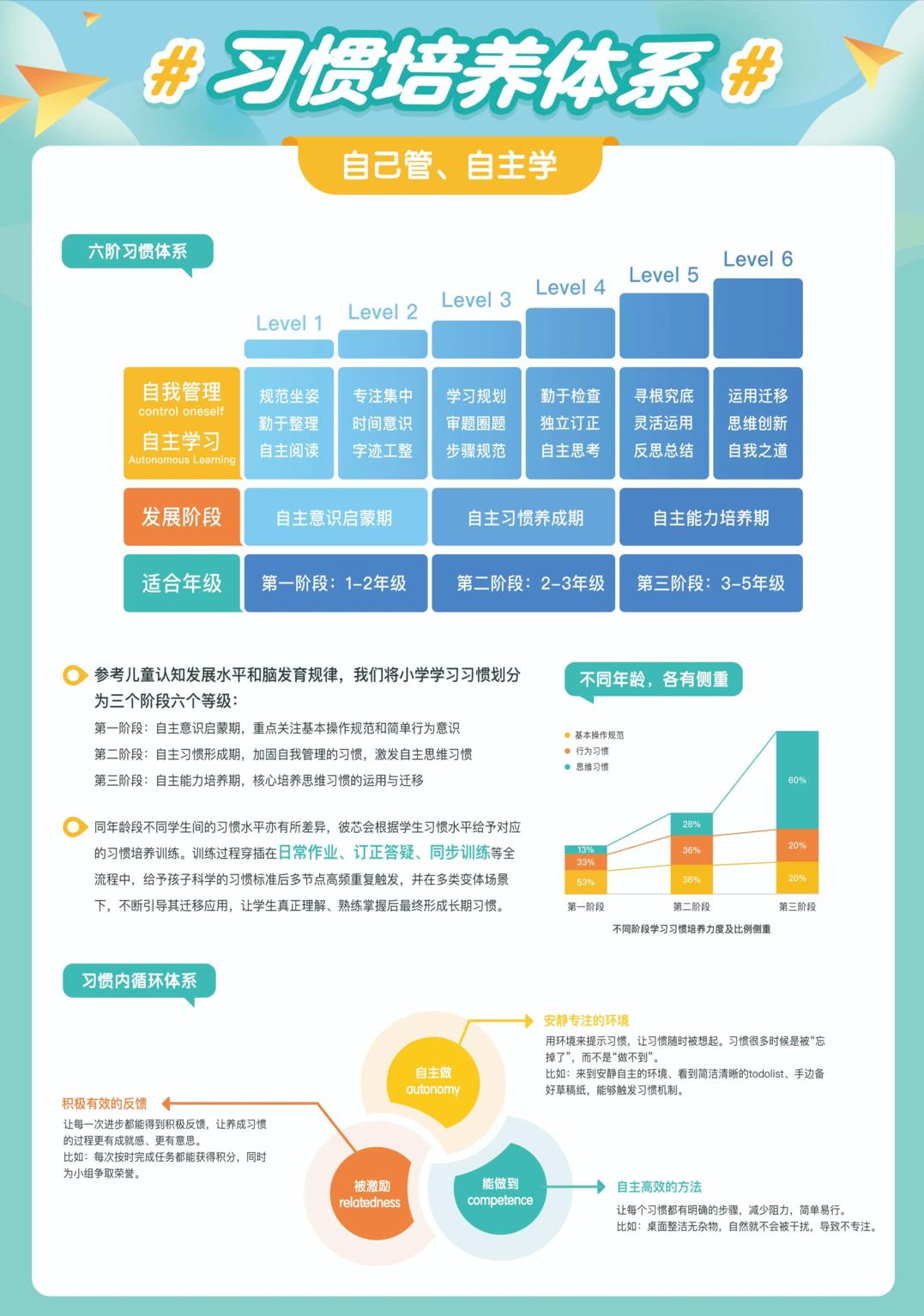 学而思比心托管,学而思托管中心是真的么
