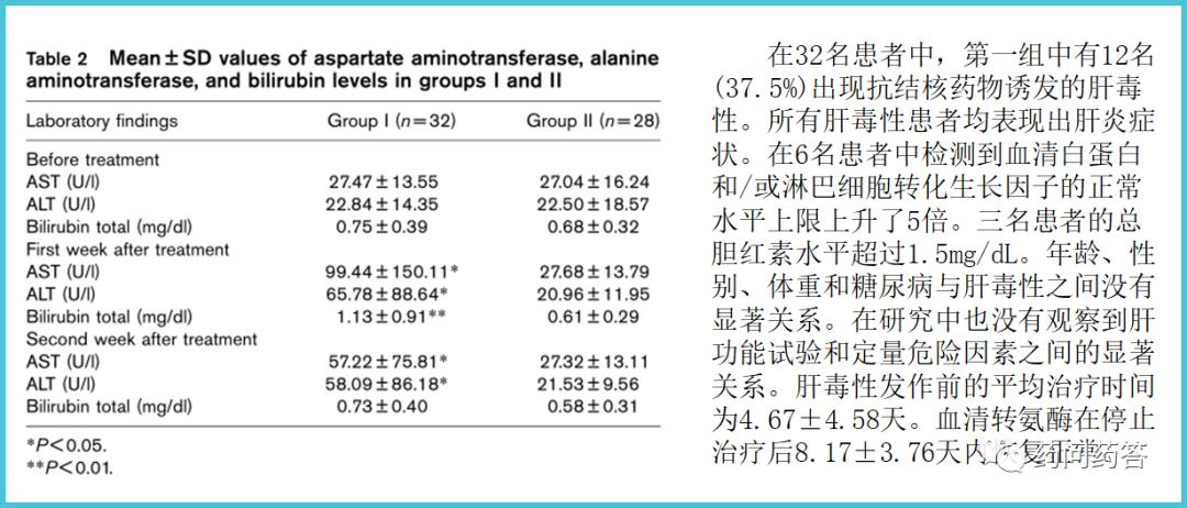 乙酰半胱氨酸的保肝作用,乙酰半胱氨酸对肝脏有损害吗