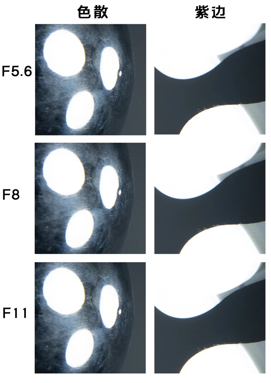 鑰佽洐15mmf4.5绉昏酱闀滃ご,鑰佽洐7.5f2璇勬祴