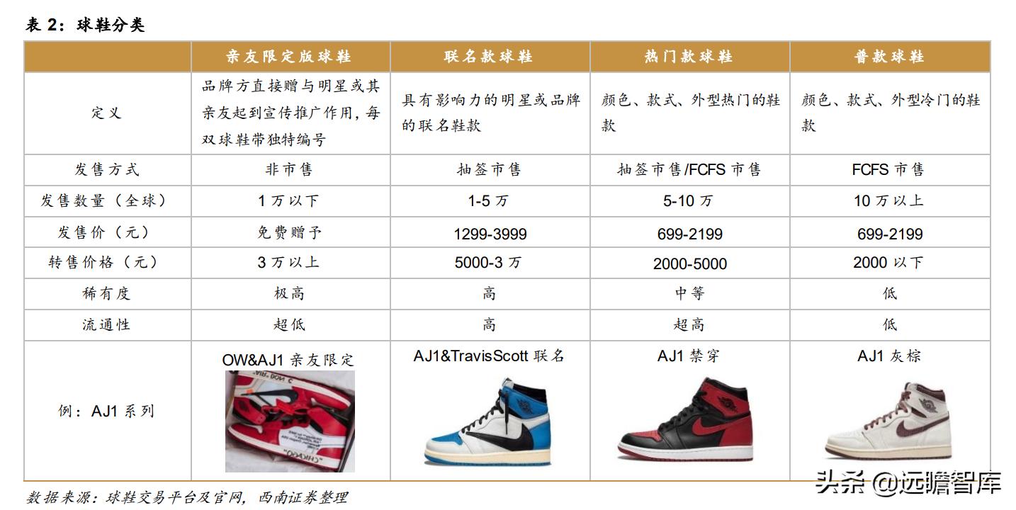 高端球鞋交易平台,正规的球鞋交易平台