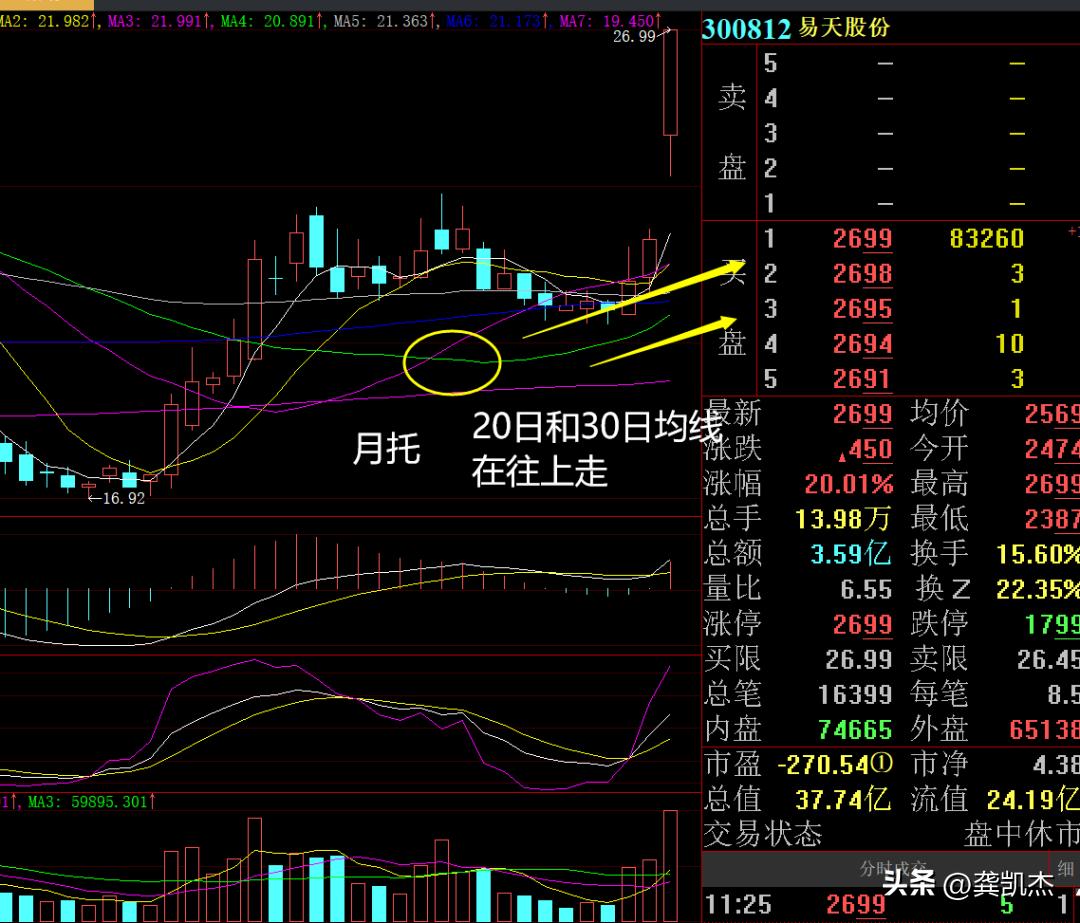 每日股市午评最新分析,股市午评震荡洗盘酝酿突破