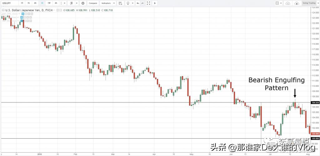 k线蜡烛图形态大全,零基础股票蜡烛图入门讲解