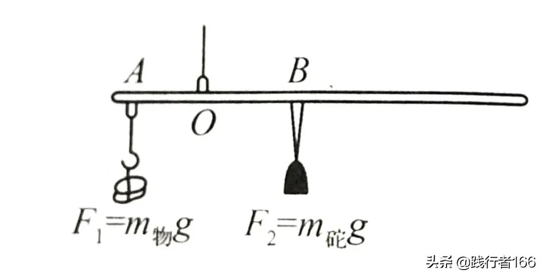 物理八年级杠杆知识点整理,初三物理杠杆平衡条件的简单运算