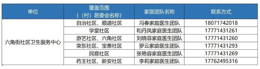 卫健委家庭医生最新消息,武汉市医生名单