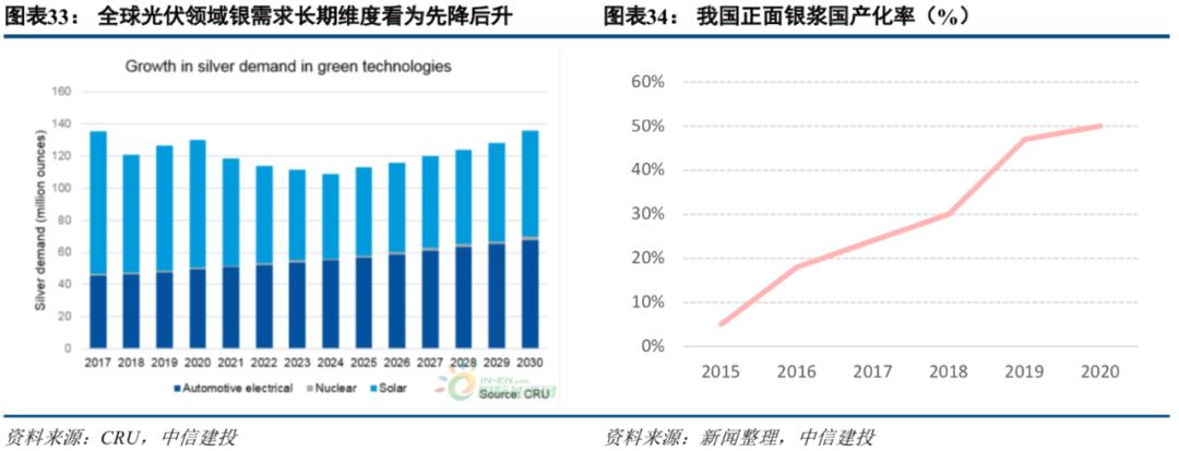 中信建投市场处于多空交织阶段,中信建投2022年投资策略