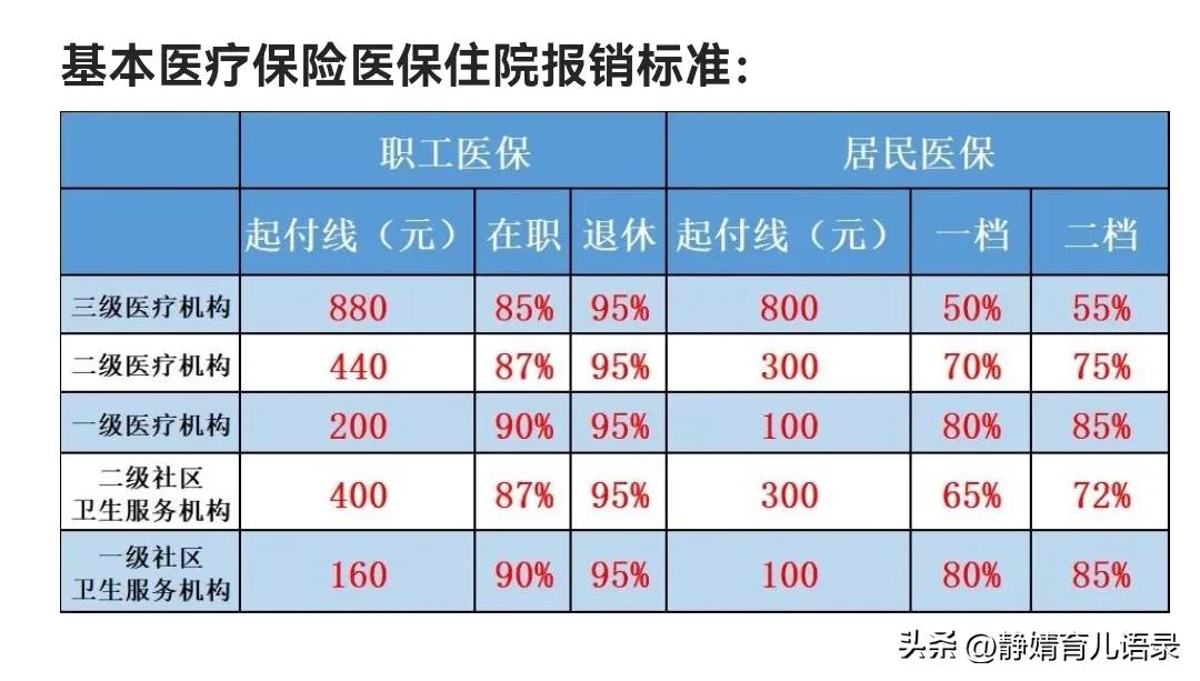 医保知识讲座,十师医保知识题