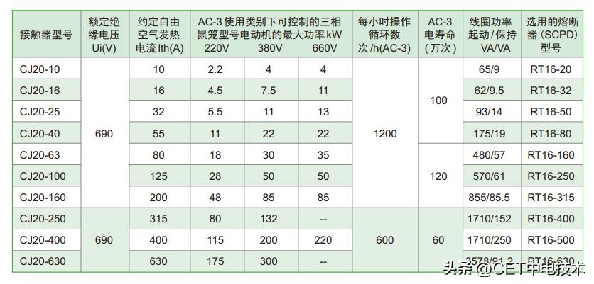 干货详解开关电源同步整流技术,交流接触器的通断能力和灭弧方法