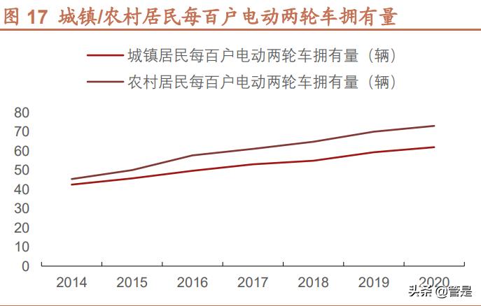 两轮电动车行业分析,电动两轮车行业深度