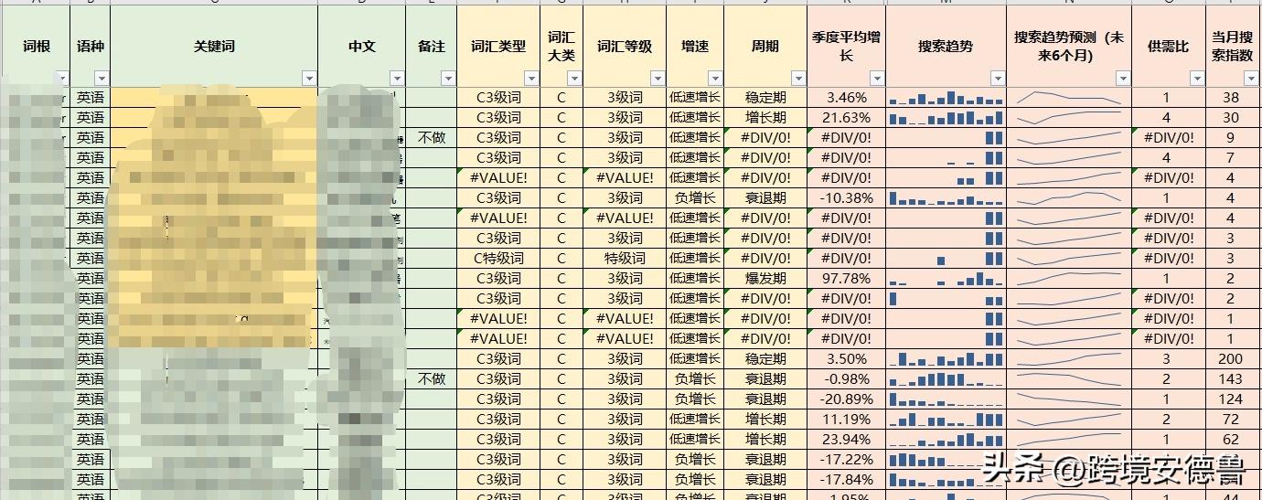 跨境电商平台选择,如何选择好的电商平台