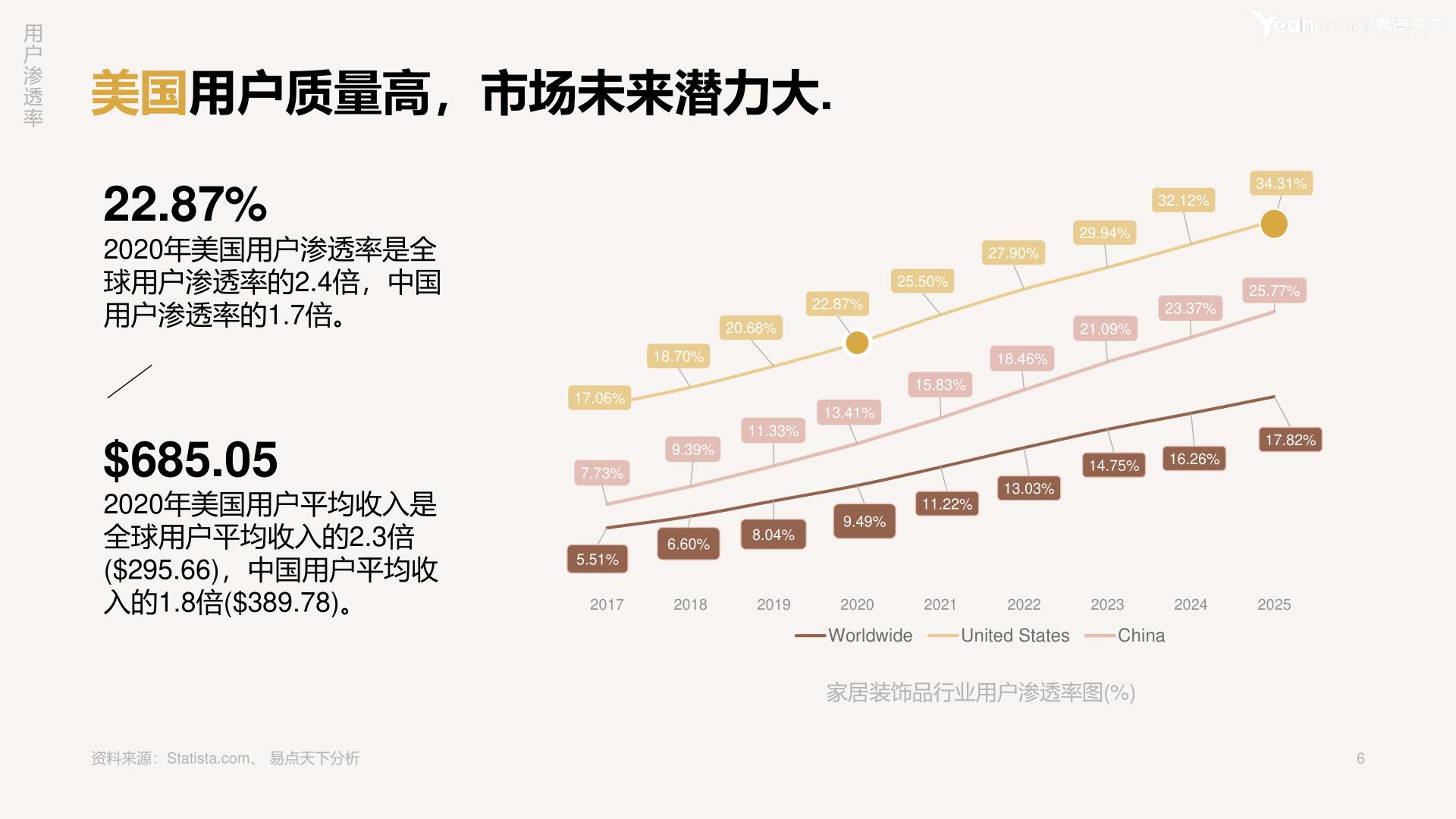 家居装饰品行业洞察2021,附*载下**