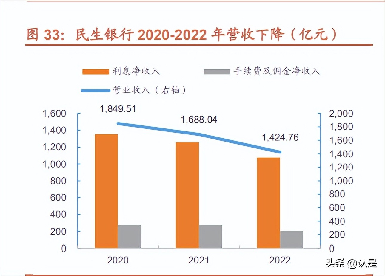 民生银行股票技术分析报告,民生银行展望