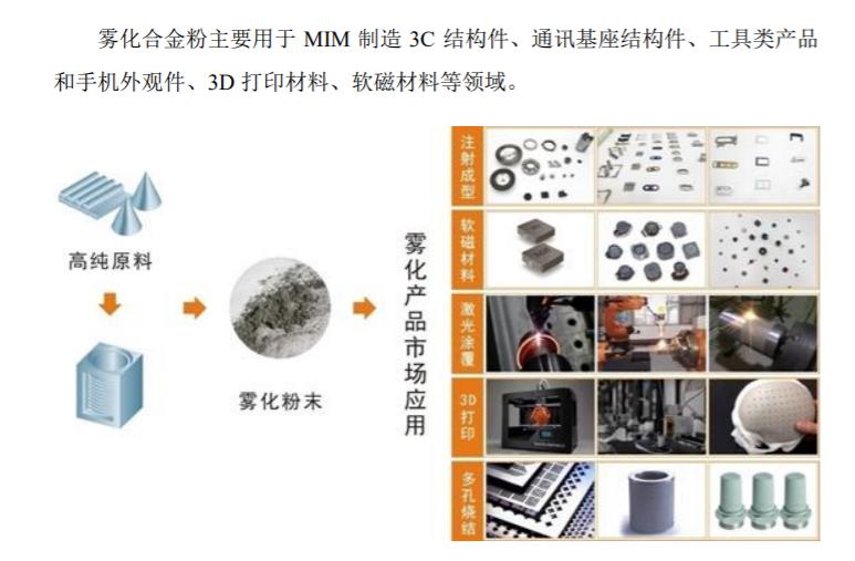 为折叠屏铰链提供材料的悦安新材还有什么过人之处？