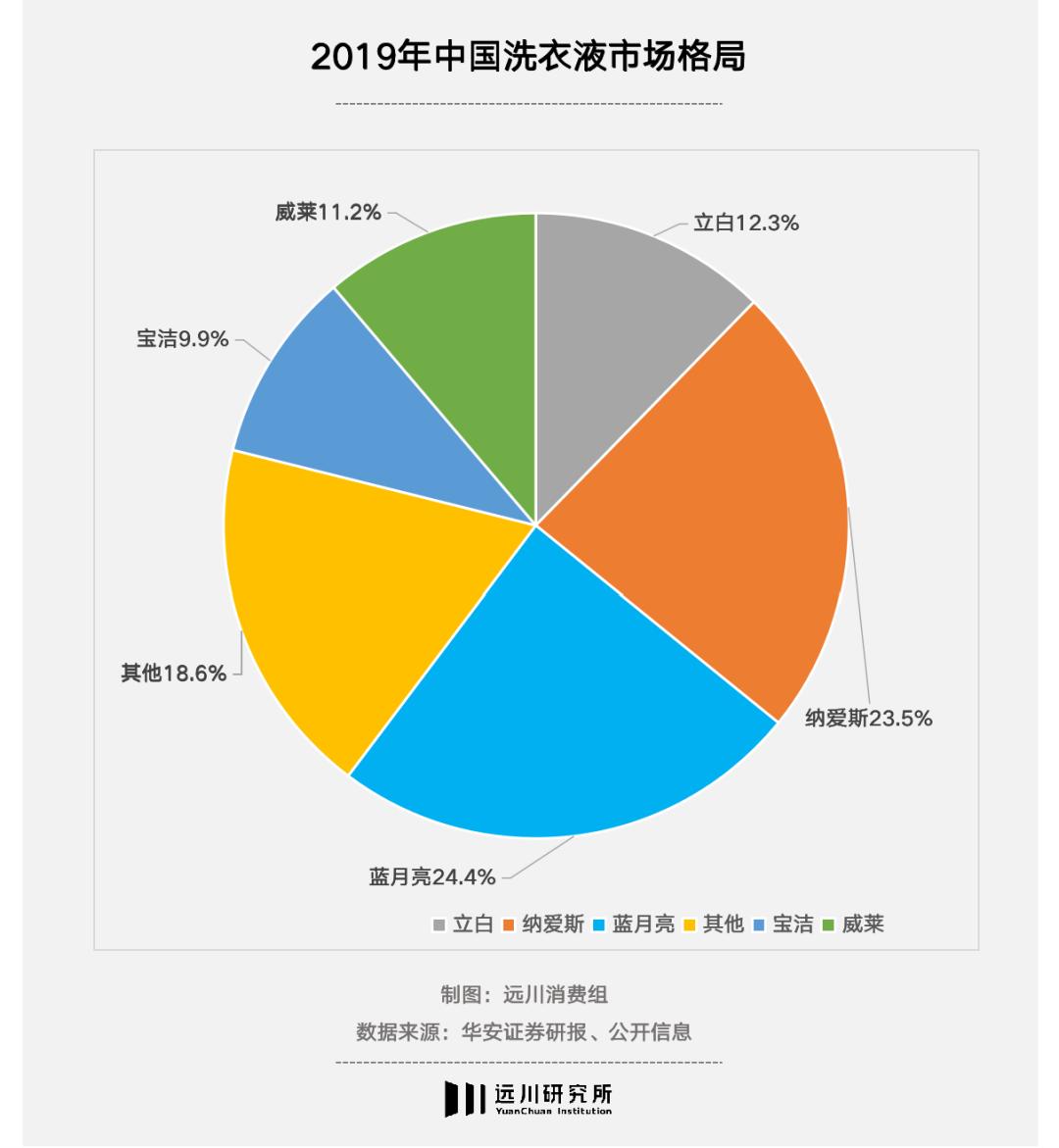 蓝月亮为什么这么成功,蓝月亮意味着什么上古预言