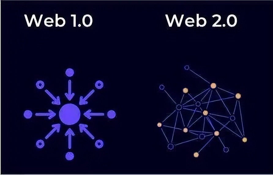 web3.0怎么入局需要懂什么,web3.0还需要几年可以实现