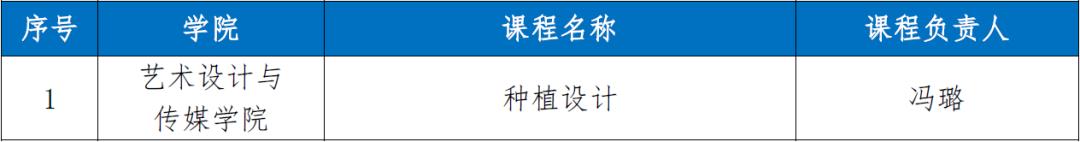 实力瞩目！这一“国家级”认定名单中，华东理工大学40次获评一流！