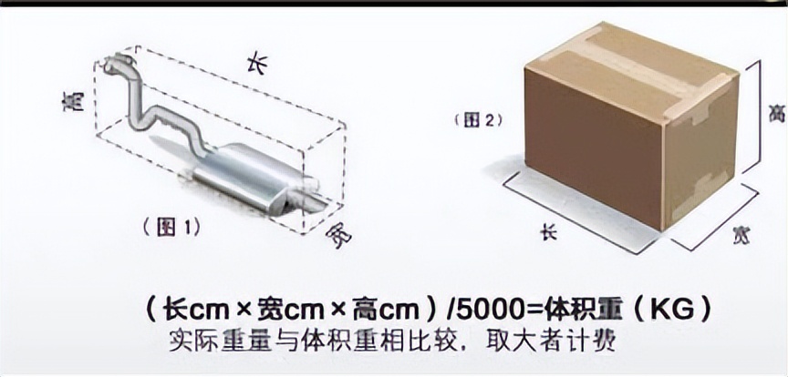美国寄快递回来要交哪些钱,香港转运北美快递多少钱