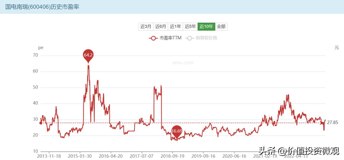 国电南瑞价格表,国电南瑞品牌价值