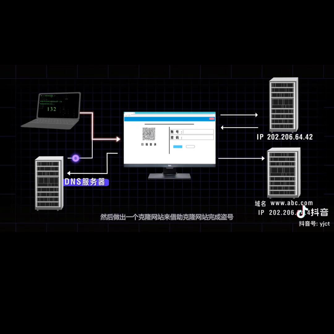 只能上qq不能上网原因,常用dns啥意思