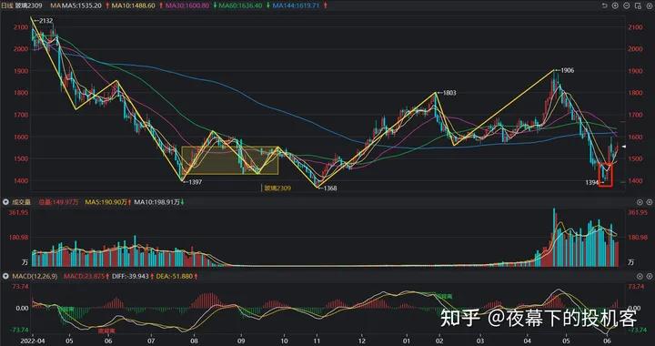 我的期货交易记录20230608