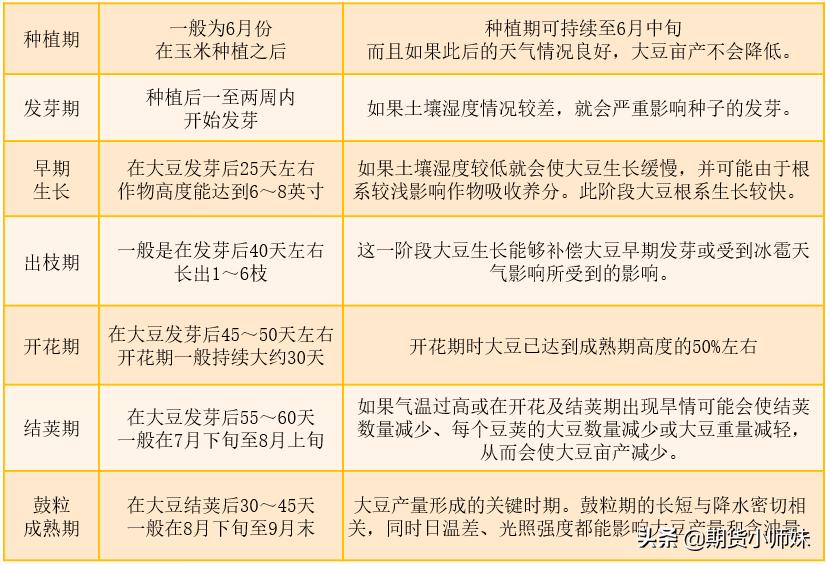 农产品期货的展望,农产品期货都需要哪些知识