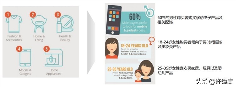 马来西亚电商平台前景,马来西亚电商环境咋样