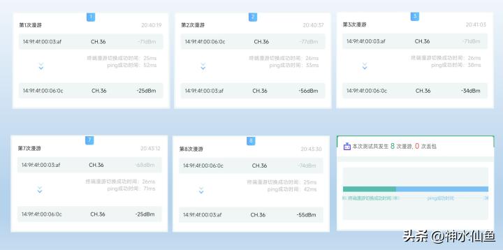 真wifi6,真wifi6和假wifi6路由器