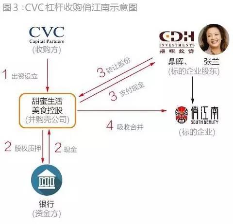 资金型合伙人都是魔鬼,不信就看看俏江南的结局