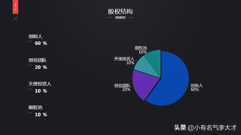 共享停车位商业计划书范文