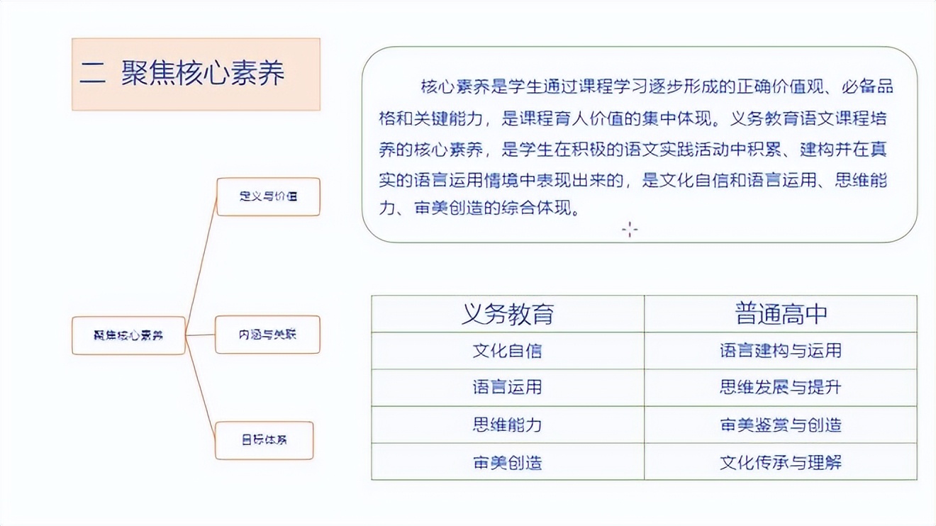 陆志平:《义务教育语文课程标准》2022年版的新发展