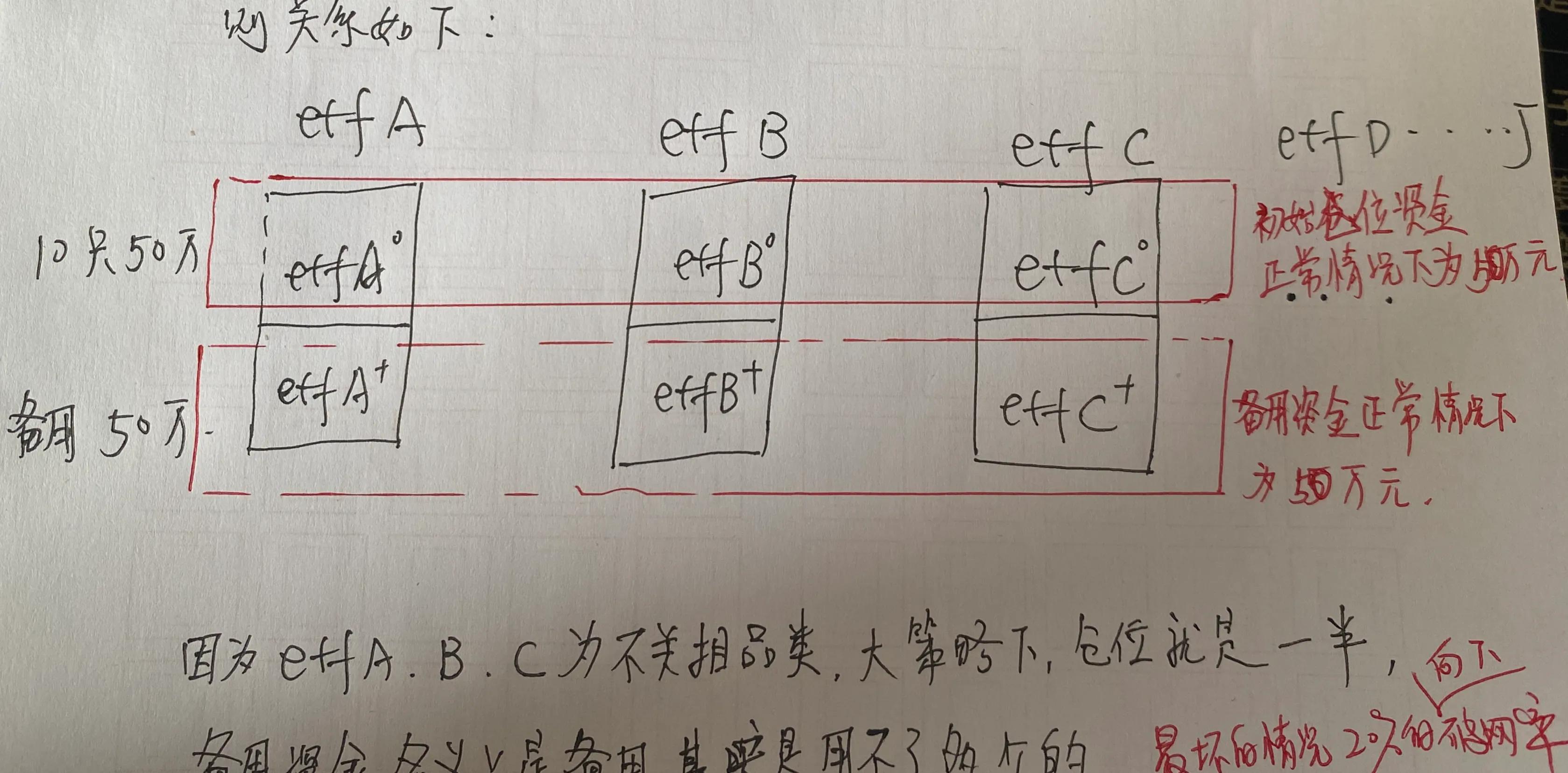 网格交易几个常见的坑,网格交易价格为何越做越高