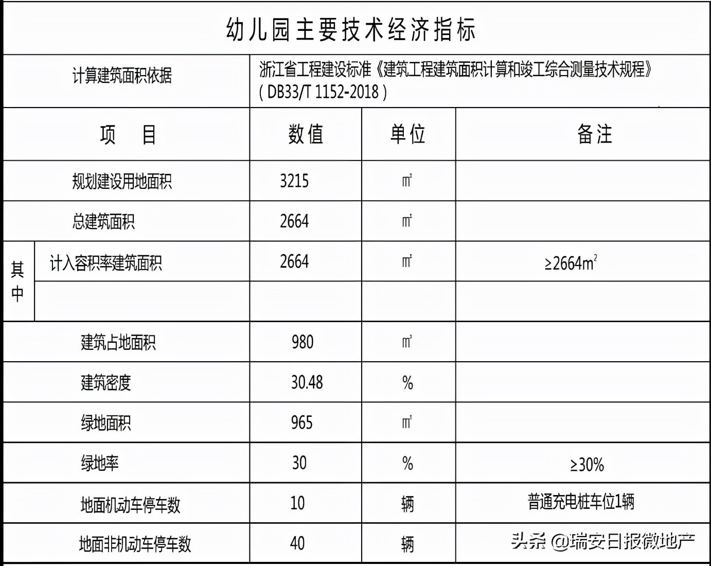 瑞祥东街幼儿园,瑞安瑞祥幼儿园