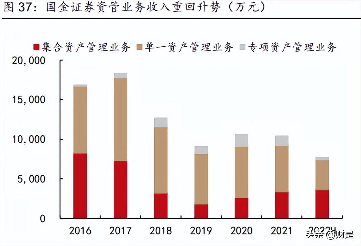 国金证券研报可靠吗,国金证券发布研报