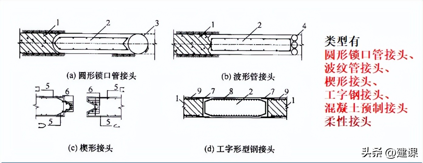 二级建造师市政实务深基坑的开挖,一级建造师深基坑土石方开挖