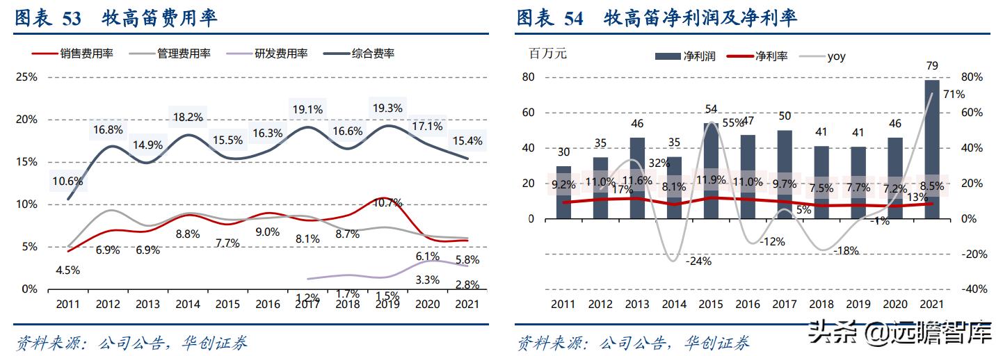 露营旅游近两年发展趋势,旅游行业露营是趋势吗