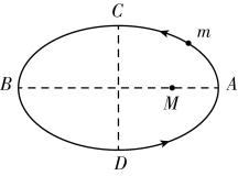 高中物理面试开普勒三大定律,乐乐课堂高中物理开普勒三大定律
