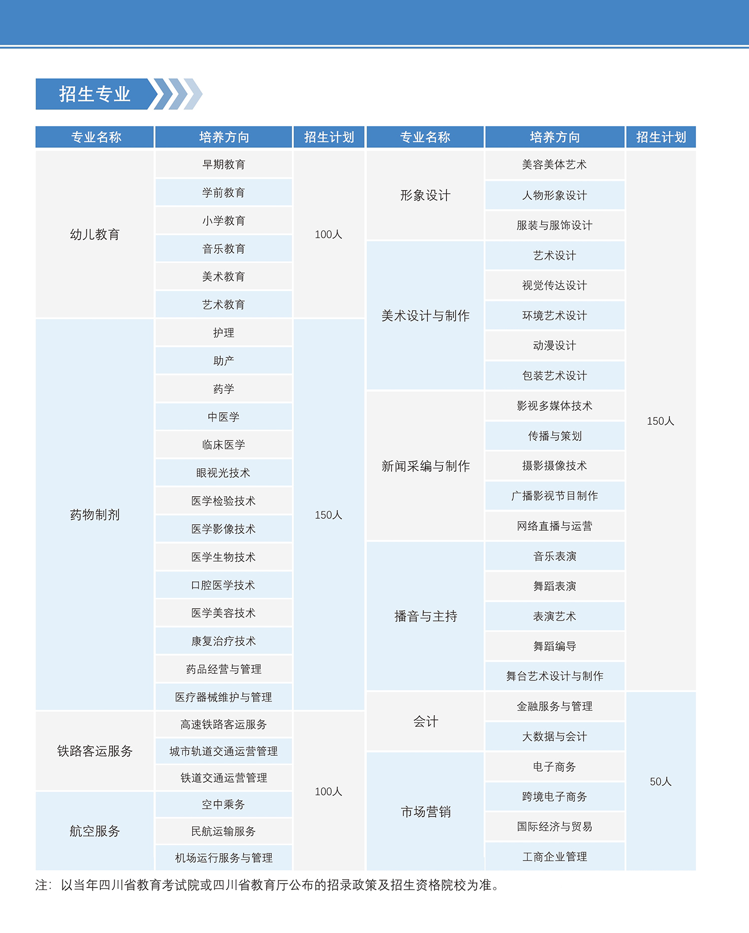 四川科华高级技工学校专业有哪些,四川科华技工学校