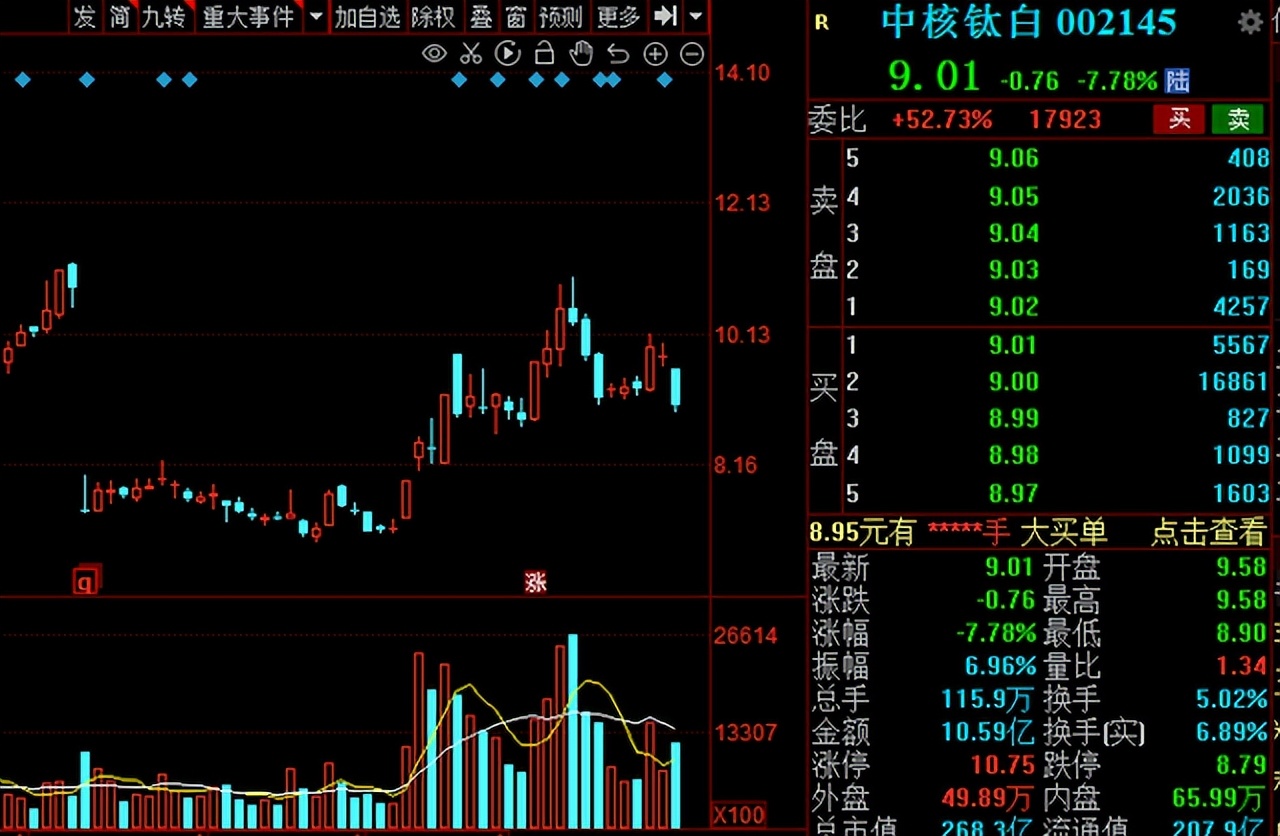 a股三大指数集体高开科技股领涨,a股三大指数集体收涨创业板走强