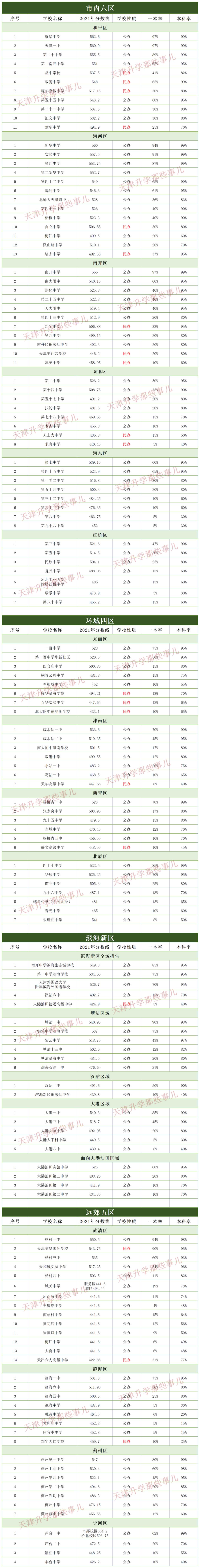 武清区到底怎么样,你以为的武清区和真实的武清区