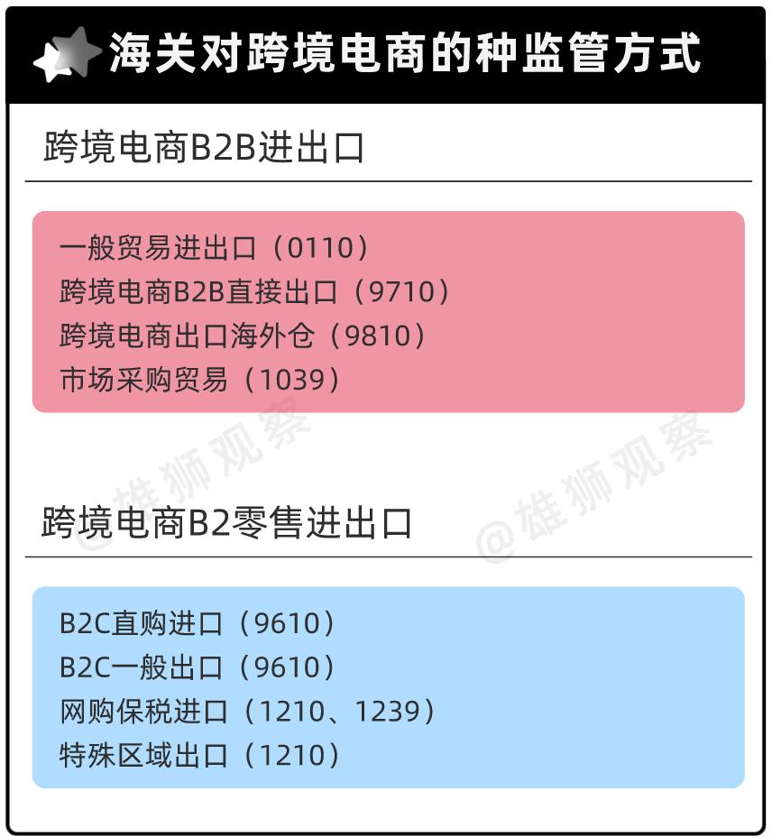 疫情后创业迎来高峰！海关监管下不同类型跨境电商该何去何从