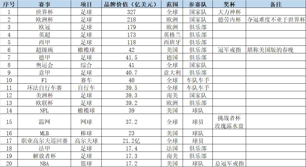 女子足球为什么不火,为啥足球那么火