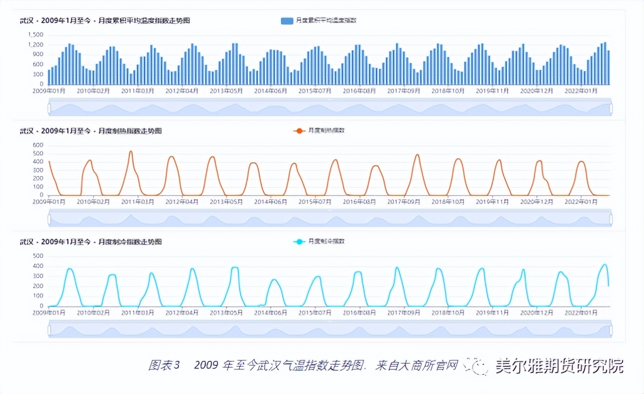 不会吧！该不会还有人不知道天气可以交易吧？